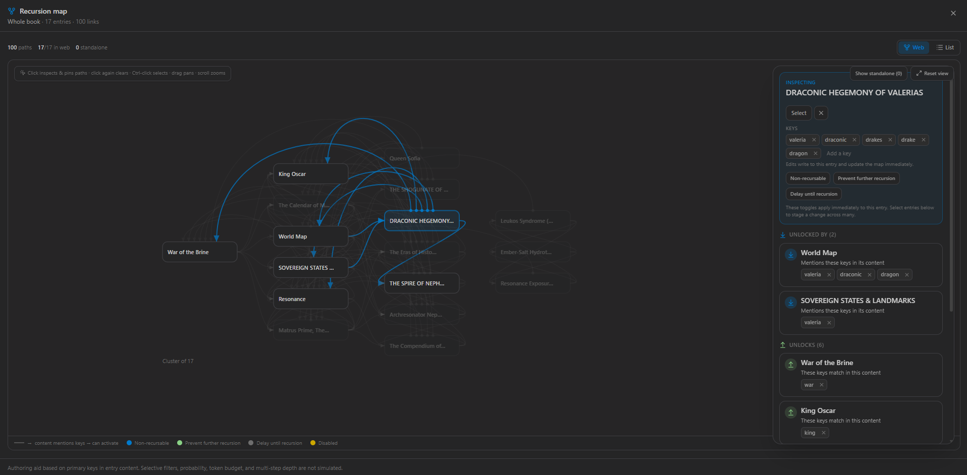 Fullscreen recursion map showing a web of lorebook entries and their unlock paths